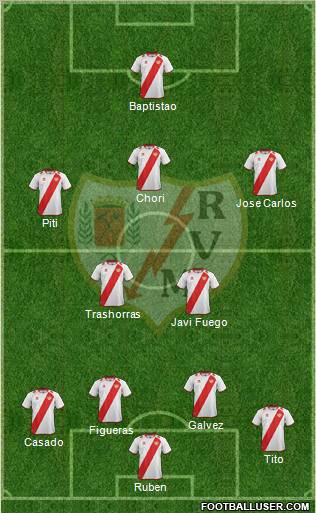 Rayo Vallecano de Madrid S.A.D. Formation 2013