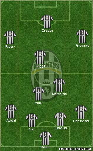 Juventus Formation 2013