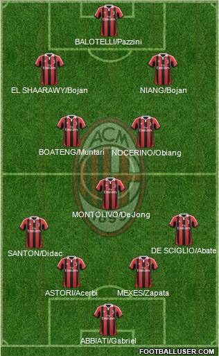 A.C. Milan Formation 2013