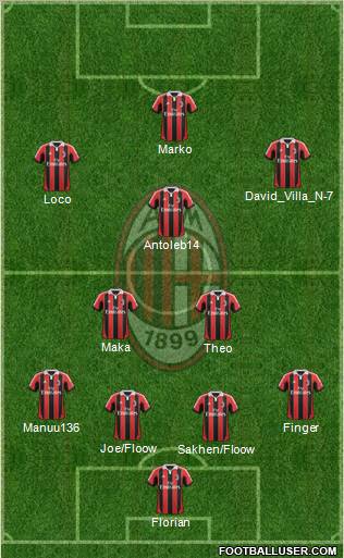A.C. Milan Formation 2013