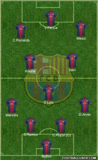 F.C. Barcelona Formation 2013