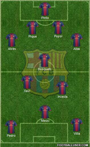 F.C. Barcelona Formation 2013