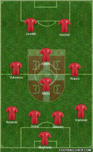 Serbia Formation 2013