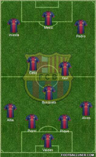F.C. Barcelona Formation 2013