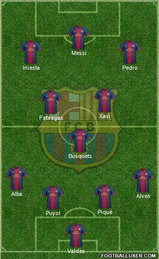 F.C. Barcelona Formation 2013