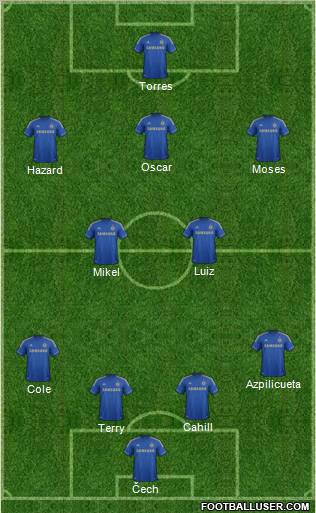 Chelsea Formation 2013