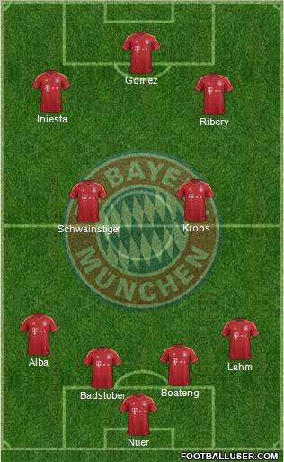 FC Bayern München Formation 2013