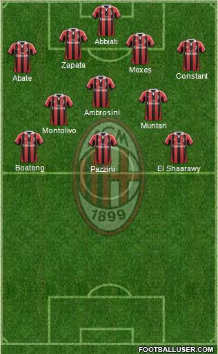 A.C. Milan Formation 2013