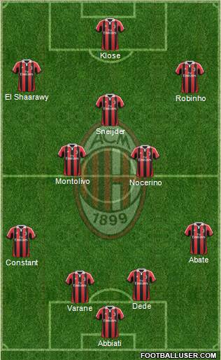 A.C. Milan Formation 2013