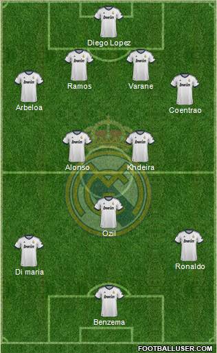 Real Madrid C.F. Formation 2013