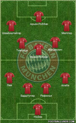 FC Bayern München Formation 2013