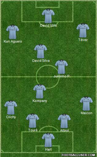 Manchester City Formation 2013