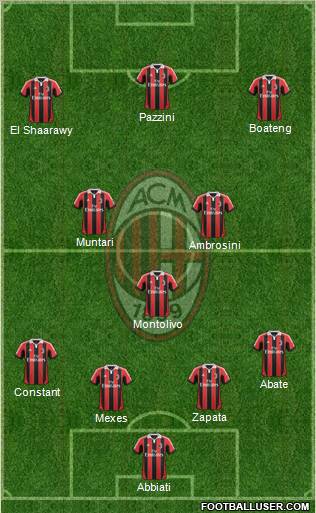 A.C. Milan Formation 2013