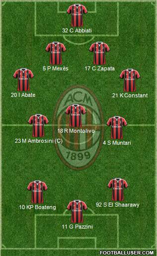 A.C. Milan Formation 2013