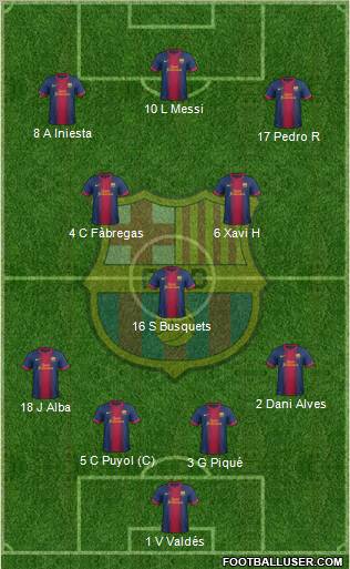 F.C. Barcelona Formation 2013