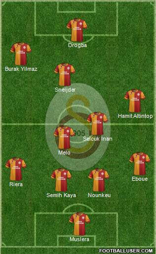 Galatasaray SK Formation 2013