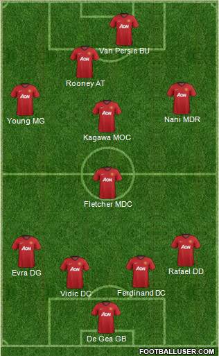 Manchester United Formation 2013