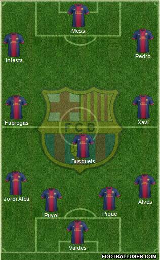 F.C. Barcelona Formation 2013