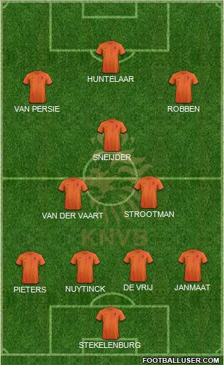 Holland Formation 2013