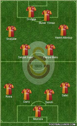 Galatasaray SK Formation 2013