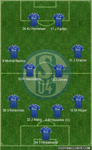 FC Schalke 04 Formation 2013