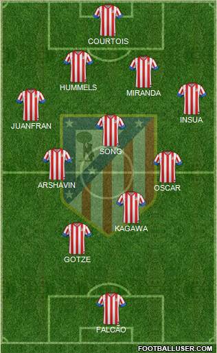 C. Atlético Madrid S.A.D. Formation 2013