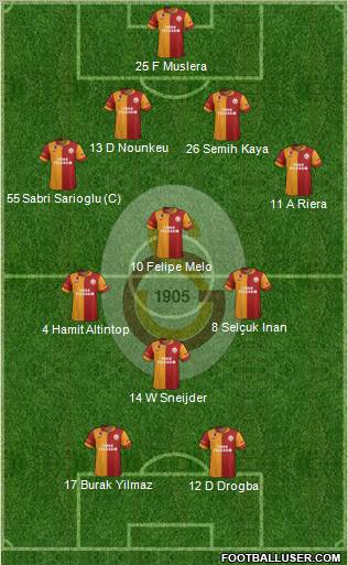 Galatasaray SK Formation 2013