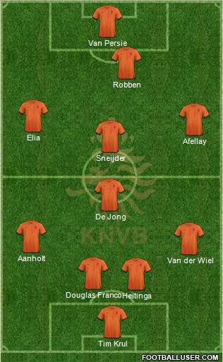Holland Formation 2013