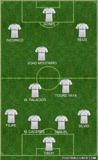 Tottenham Hotspur Formation 2013
