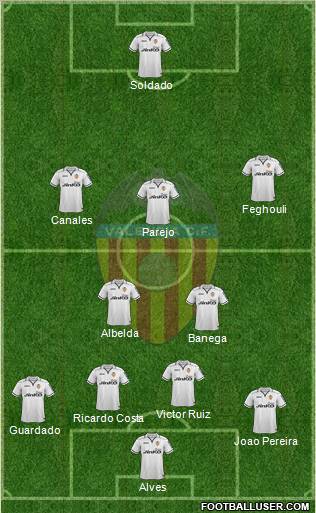 Valencia C.F., S.A.D. Formation 2013