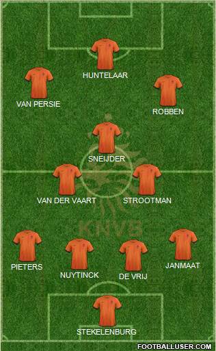 Holland Formation 2013