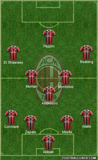 A.C. Milan Formation 2013