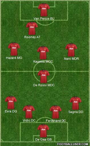 Manchester United Formation 2013