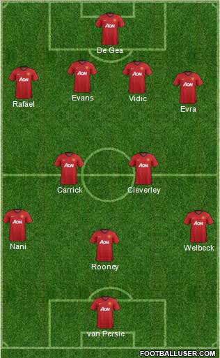 Manchester United Formation 2013