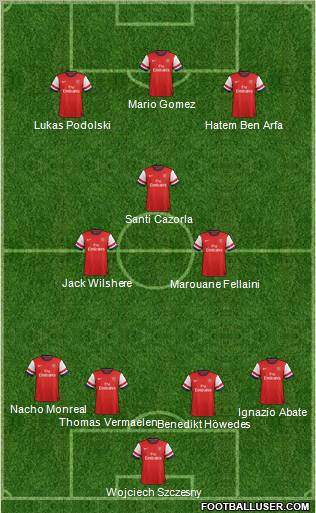Arsenal Formation 2013
