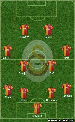 Galatasaray SK Formation 2013