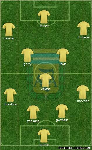 Argentina Formation 2013