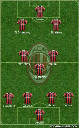 A.C. Milan Formation 2013