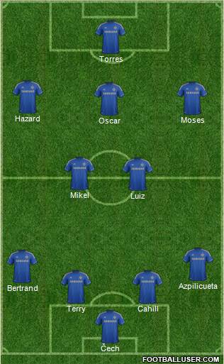 Chelsea Formation 2013