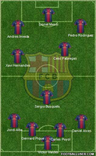 F.C. Barcelona Formation 2013