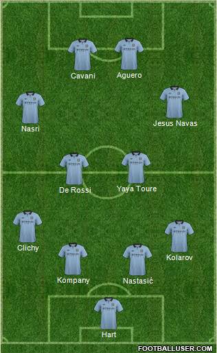Manchester City Formation 2013