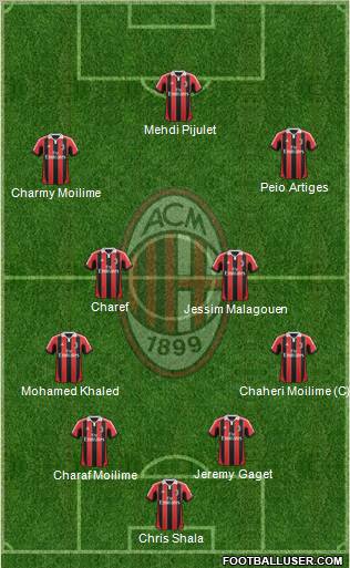 A.C. Milan Formation 2013