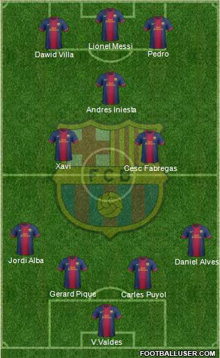 F.C. Barcelona Formation 2013