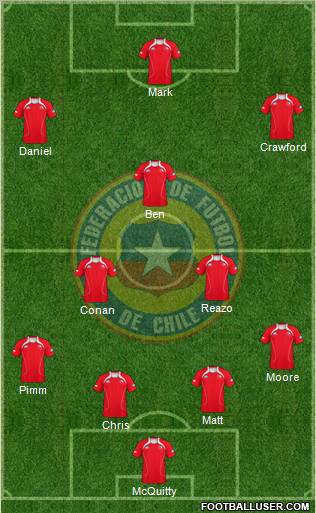 Chile Formation 2013