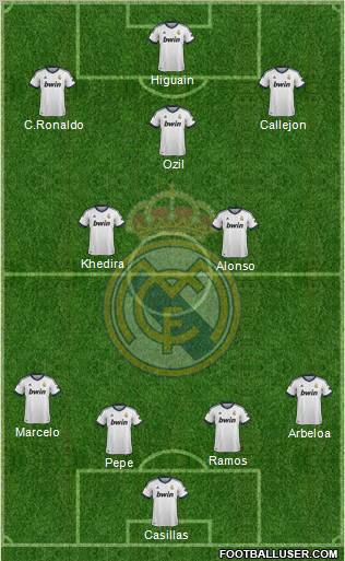 Real Madrid C.F. Formation 2013