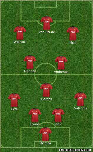 Manchester United Formation 2013