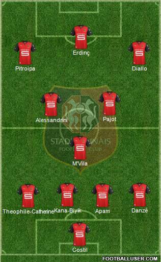 Stade Rennais Football Club Formation 2013