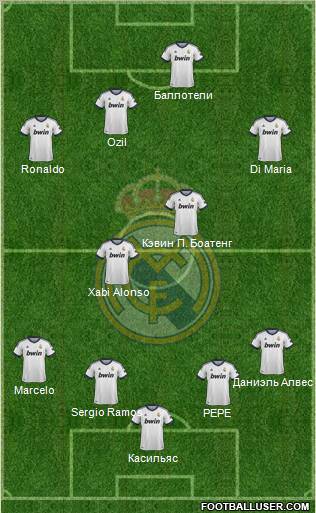 Real Madrid C.F. Formation 2013