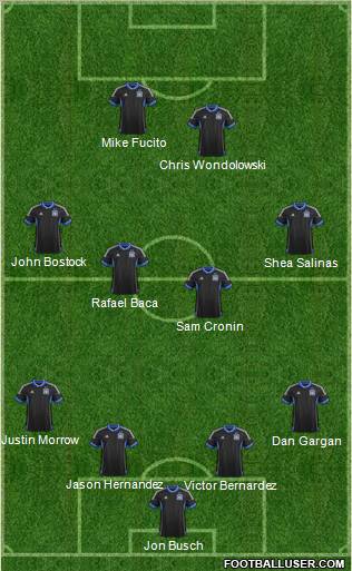 San Jose Earthquakes Formation 2013
