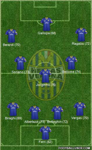 Hellas Verona Formation 2013